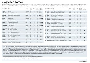 Kattints a képre a teljes táblázatért!