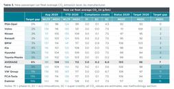Az adatok az Európai Gazdasági Térség országaira vonatkoznak (Forrás: ICCT)