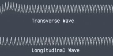 A mozgásformák megértésben segítségünkre van Slinky