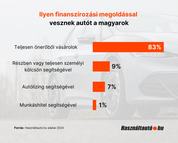 HZA Onerobol vasarolnanak autot a magyarok Infografika.png