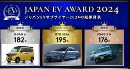 Forrás: EVsmart / Car News China