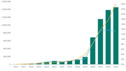 European Environment Agency statiszikája