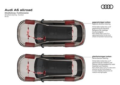 All-wheel steering enhances maneuverability and stability .