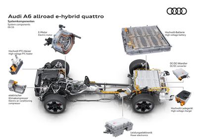 Overview of the high-voltage architecture with electric motor, battery, power electronics, and DC/DC converter for efficient, electrified driving.
