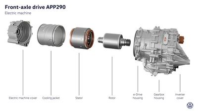 Front-axle drive APP290 – electric machine